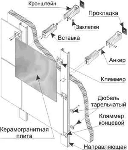 Szellőztetett homlokzati gránit - a létesítmény és jellemzőit szerelési technológia