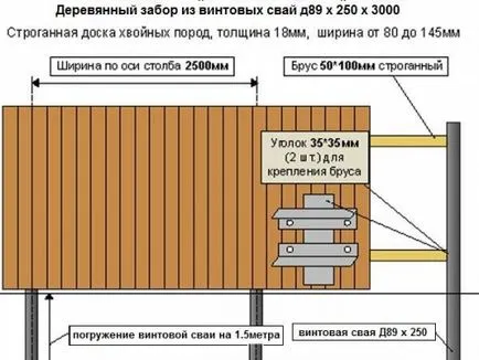 Csavar kerítések - a fő előnyei és szabályok felállítása, épület portál