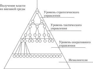 Мощност като свойство на социалната система - Социология на управлението