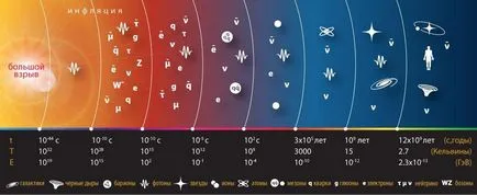 În ocean, plasma de stat patra a materiei, revista Popular Mechanics