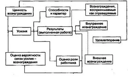 Мощност като свойство на отделните корените на това доста разпространена концепция