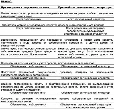 Toate de reparații capitale - Informații - articole director - HOA - lumea în 2007