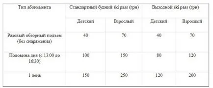 Всичко за ски курорта Slavske, ревюта, цена