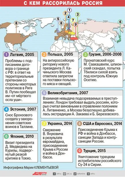 Ellenségek körül, hogyan lehet kijutni a magyar „tölcsér konfrontáció” a világ, a politika, érveket és tényeket