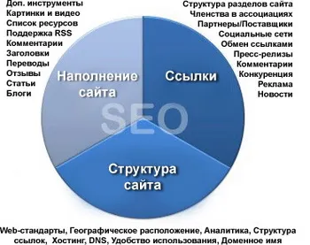 Печалбата на SEO, правят пари в интернет