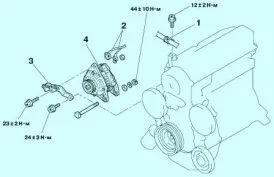 Generator de substituție mitsubishi