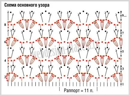 Green ажурна рокля, изработена от лента прежда плетат, плетене, плетене на една кука, плетене свят