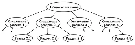 11 Тема 2 - informatikaqw сайт!