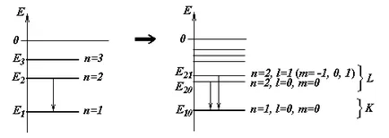 Locație 2 electroni atomului