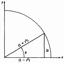 4-4 параметрични криви