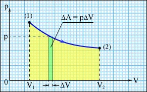 7. A koncepció egy termodinamikai rendszer termodinamikai rendszer