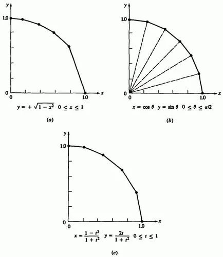 4-4 параметрични криви