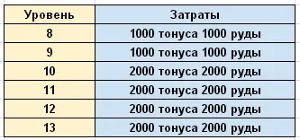 Амулети в rosvare, посегателство, мобилната версия