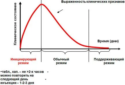 antihomotoxic терапия