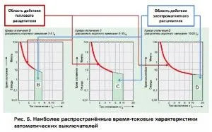 прекъсвачи