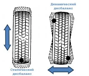 mașină de echilibrare