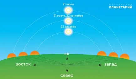 Prognoza Astronomic pentru iunie 2017