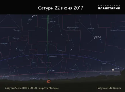 Prognoza Astronomic pentru iunie 2017