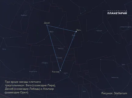 Prognoza Astronomic pentru iunie 2017