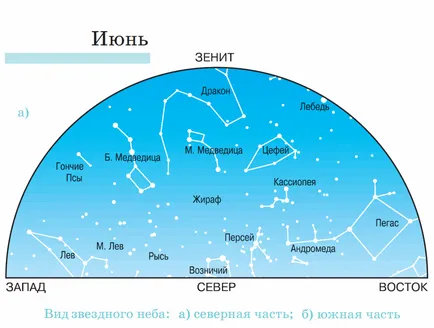 Prognoza Astronomic pentru iunie 2017