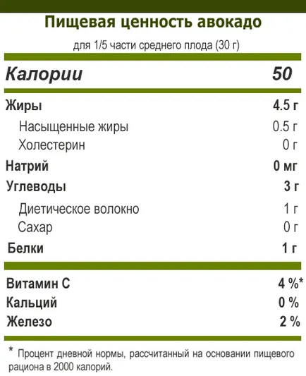 Avocado hasznos tulajdonságai Persia USA