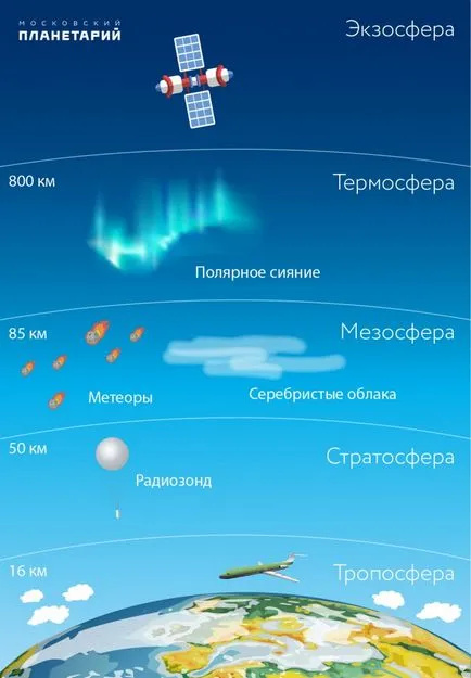 Prognoza Astronomic pentru iunie 2017