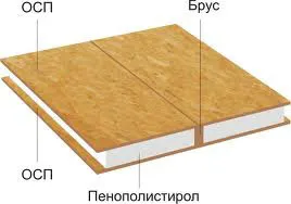 Case prefabricate la cheie de tehnologie canadiana, casa din Canada modele de preț, descriere