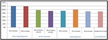 Основни упражнения за набор на тегло