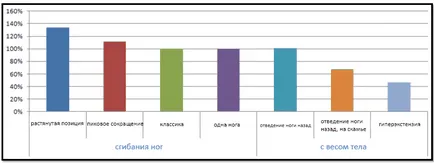 Alapvető gyakorlatokat súly készlet