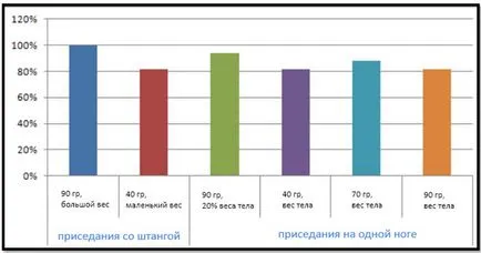 Alapvető gyakorlatokat súly készlet