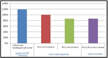 Основни упражнения за набор на тегло