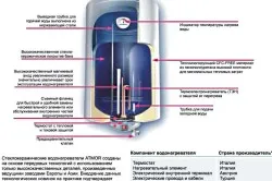 Котела или нагревателя - тя е по-добре да направят правилния избор