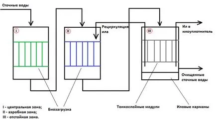 Блокове биологично пречистване AGROSTROYSERVICE