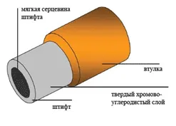 веригата е направил