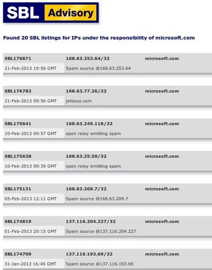 Какво да правим, ако вашият IP удари spambazu, външна хостинг в САЩ