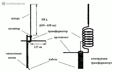 Какво прави предсрочните скоби - какви аксесоари