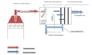 Deflectorul Grigorovich propriile mâini desene, instrucțiuni, instalare