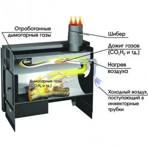 Efectuarea garaj caramida cuptor cu mâinile, aragaz, ardere lung