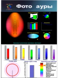 Diagnostic de aură și chakrele, aura si fotografii chakra