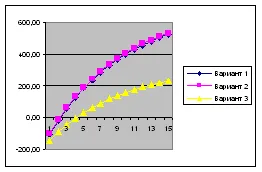 timp dinamic de amortizare - economie