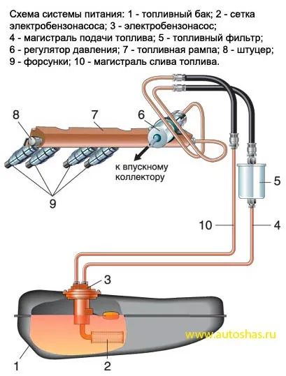 Диагностика на инжектори за гориво и горивната помпа ВАЗ-2110-12, avtochas