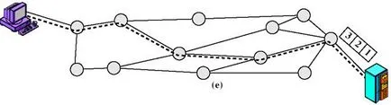 Datagram - studopediya