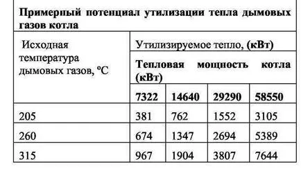 Комин економайзер устройство в частна къща строителство