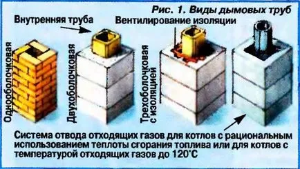 Комин економайзер устройство в частна къща строителство