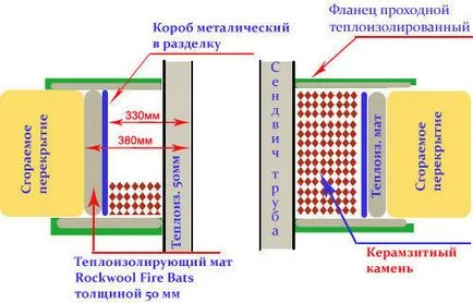 Комин економайзер устройство в частна къща строителство