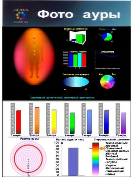 Diagnostic de aură și chakre