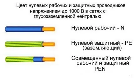 Какво е цветен код проводниците