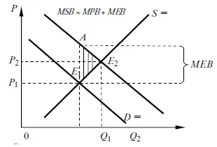 Externalitatile și conceptul de structuri interne, esență, tipuri - studopediya