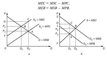 Externalitatile și conceptul de structuri interne, esență, tipuri - studopediya