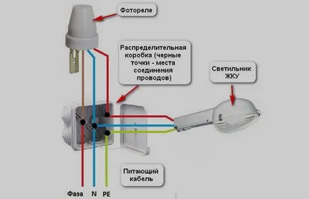 Foto- pentru iluminat stradal - mastering diagrama de conexiune video